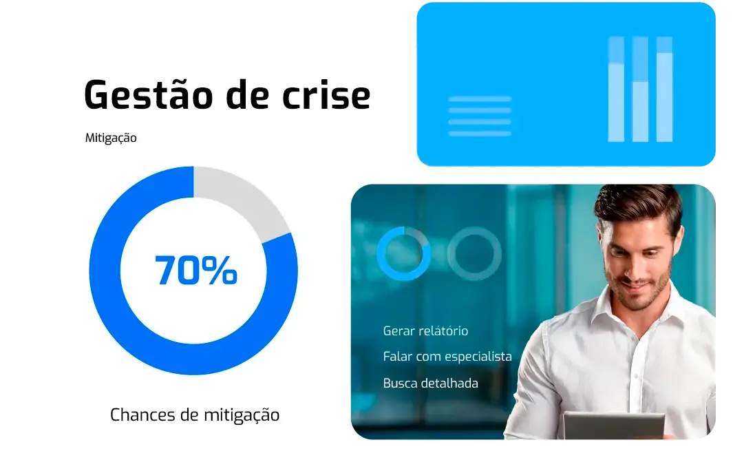 Painel de gestão de crise com percentual de mitigação