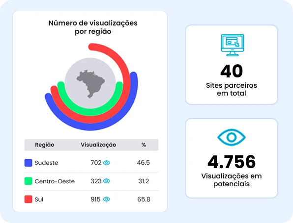 Publicação garantida e aumento da autoridade de marca