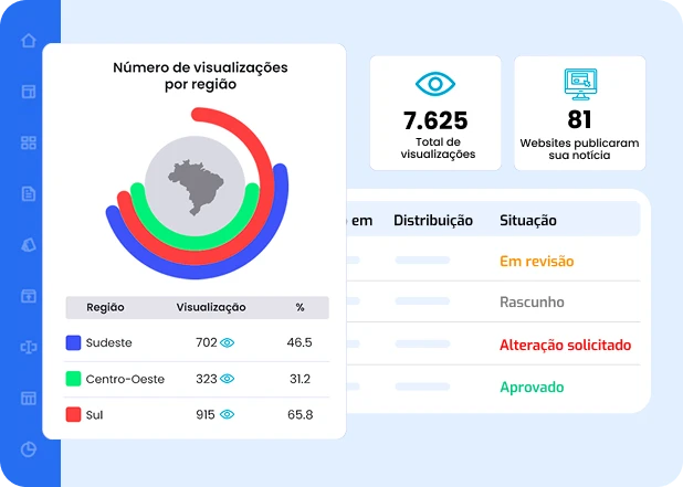 Knewin Dino - Divulgador de Notícias