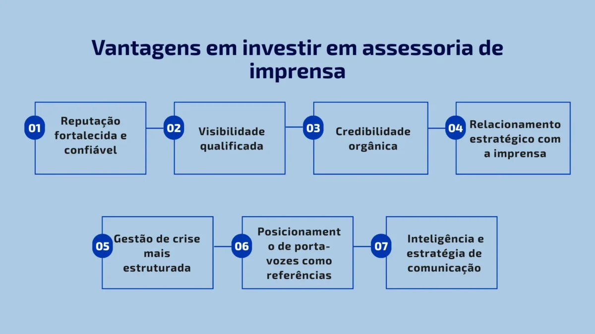 Vantagens em investir em assessoria de imprensa