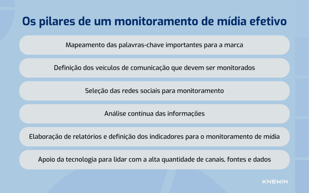 PR Tech Os pilares de um monitoramento de mídia efetivo