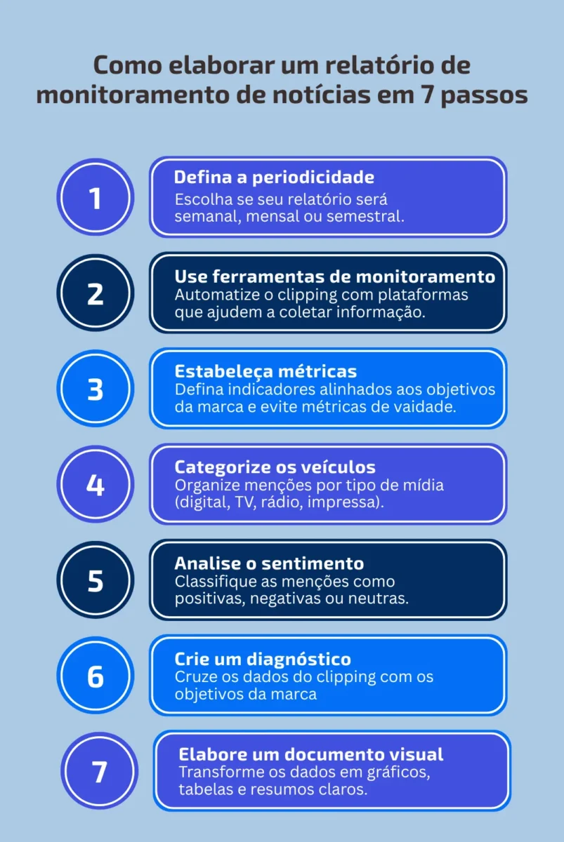 Como elaborar um relatório de monitoramento de notícias em 7 passos