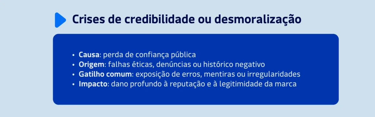 Credibilidade ou desmoralização.