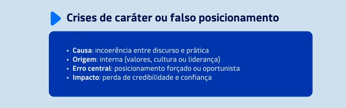 Crises de imagem de caráter ou falso posicionamento.