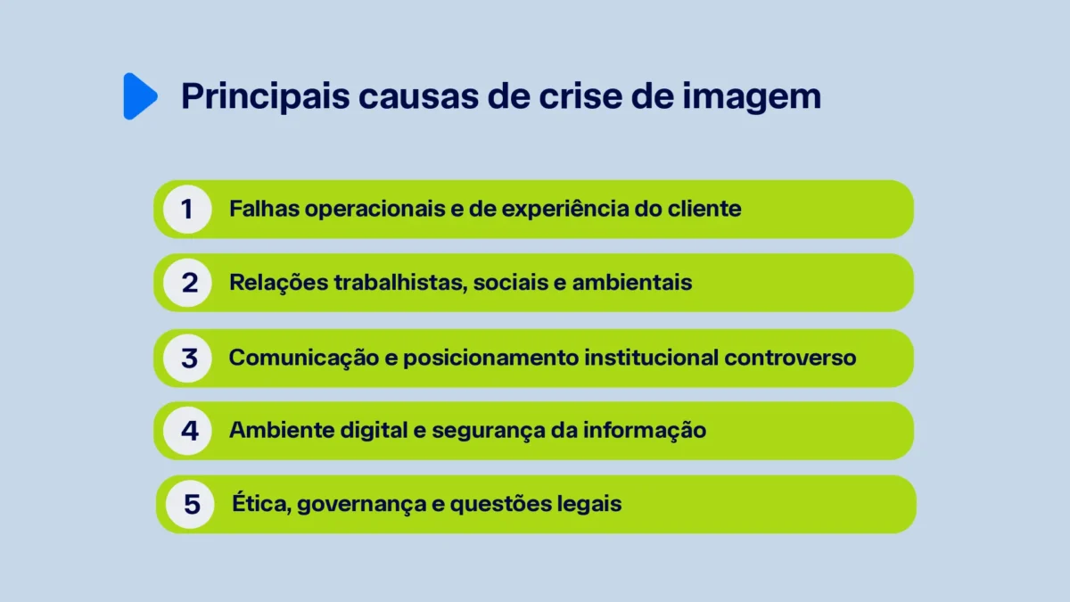 Causas crise de imagem