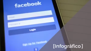 gestão de mídias sociais