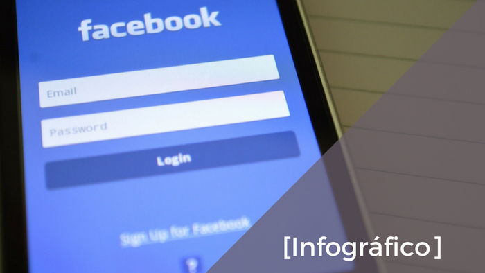 gestão de mídias sociais