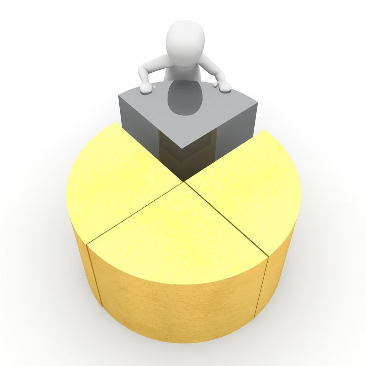 indicadores de resultados em agências