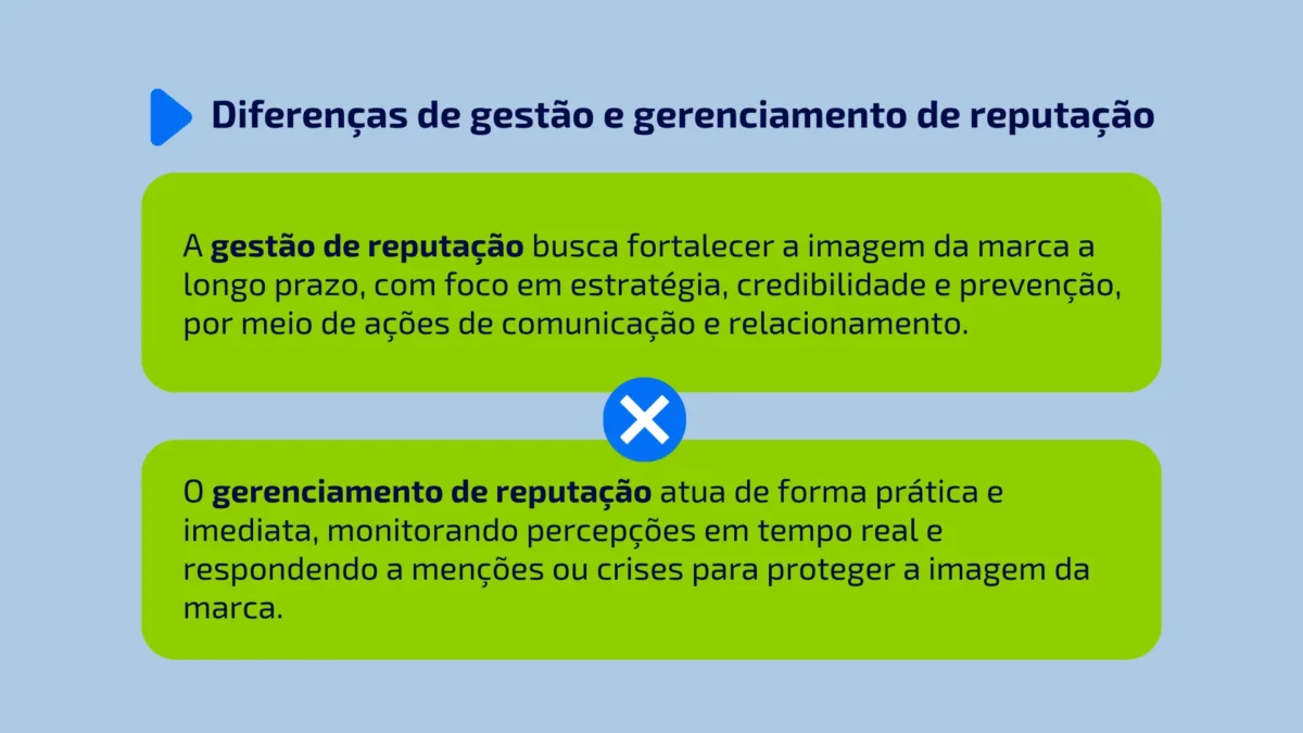 Diferença entre gestão e gerenciamento de reputação.