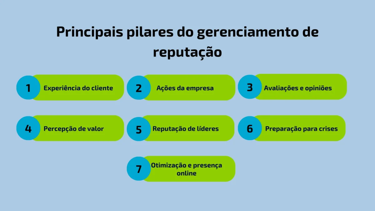 Principais pilares do gerenciamento de reputação