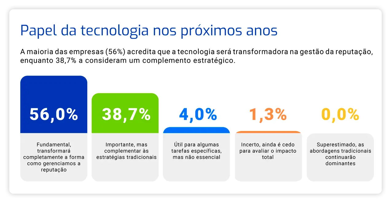 pesquisa-2025-papel-da-tecnologia-nos-proximos-anos