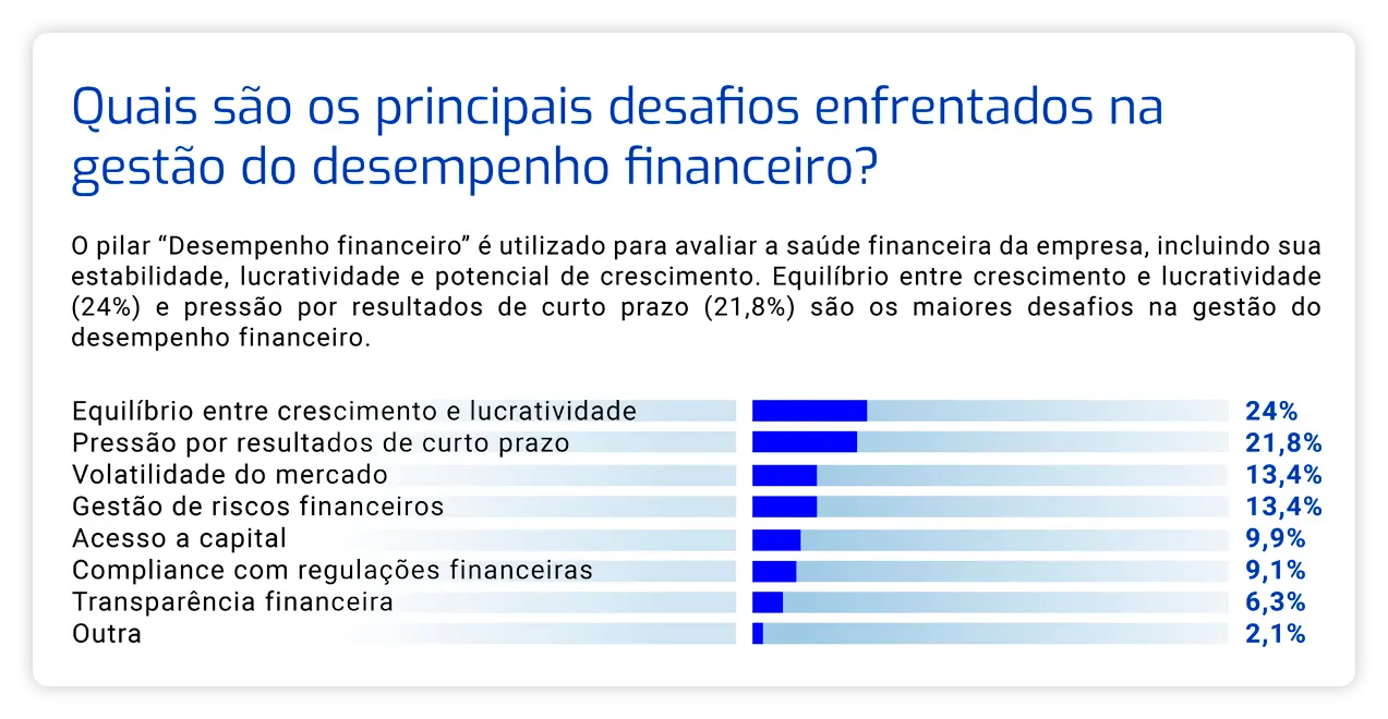 pesquisa-2025-quais-sao-os-principais-desafios-enfrentados-na-gestao-do-desempenho-financeiro