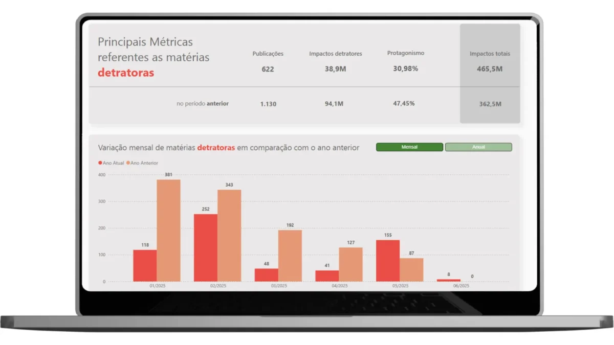 Knewin Monitoring dashboards de comunicação