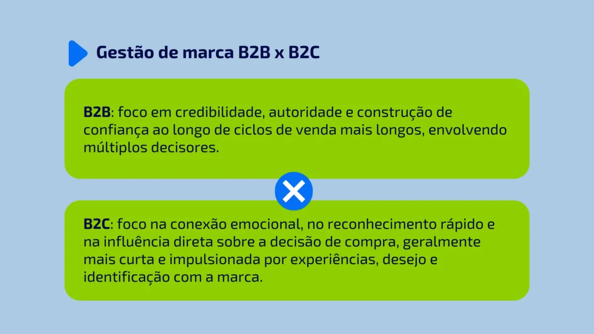 Gestão de marca b2b e b2c
