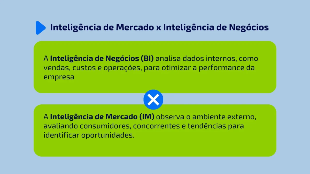 Inteligência de mercado e de negócios.