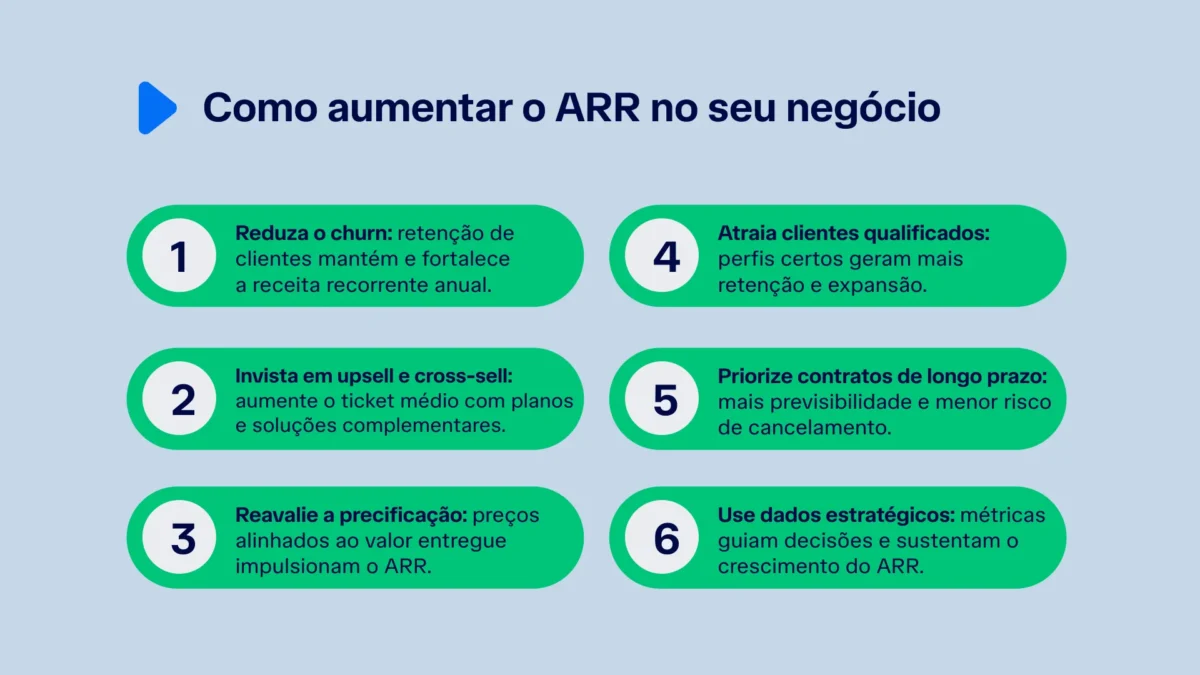 Aumentar arr como fazer?