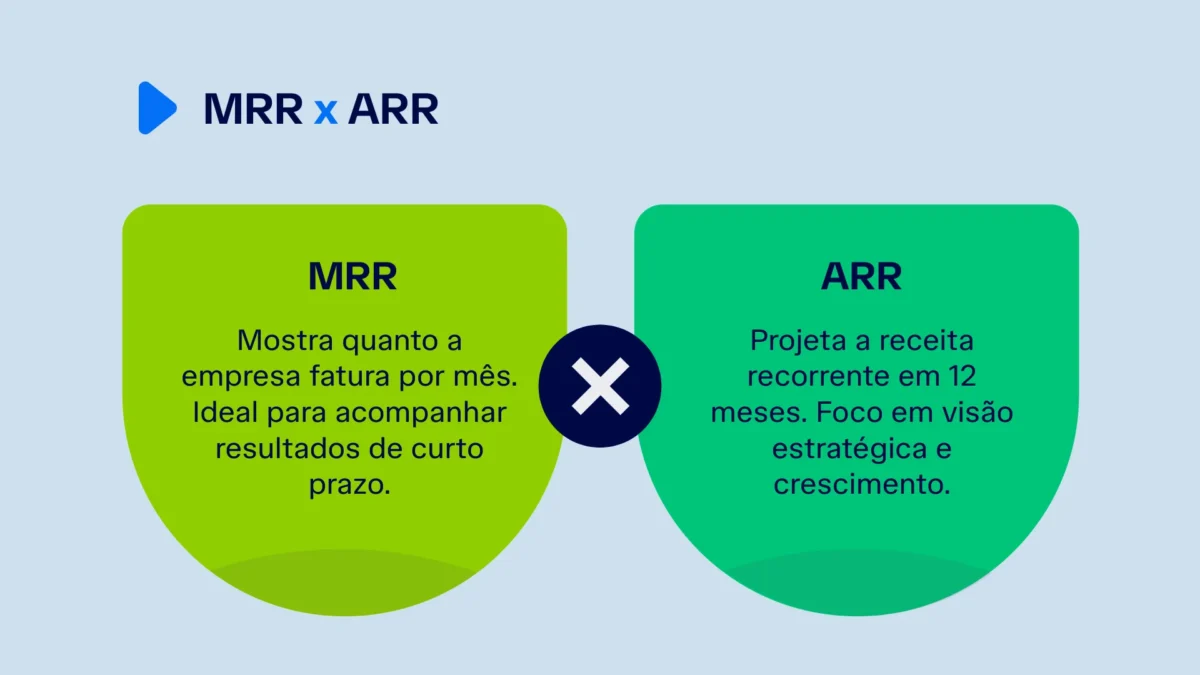 MRR e ARR diferenças
