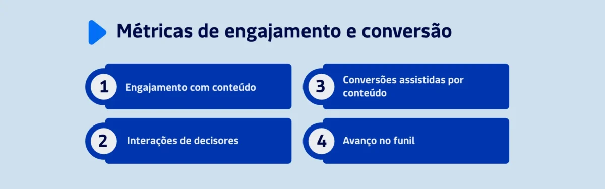 Engajamento e conversão.