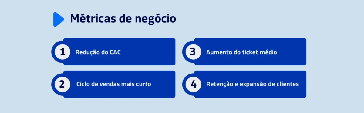 Métricas de negócio!