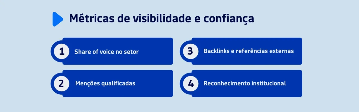 Visibilidade e confiança metricas