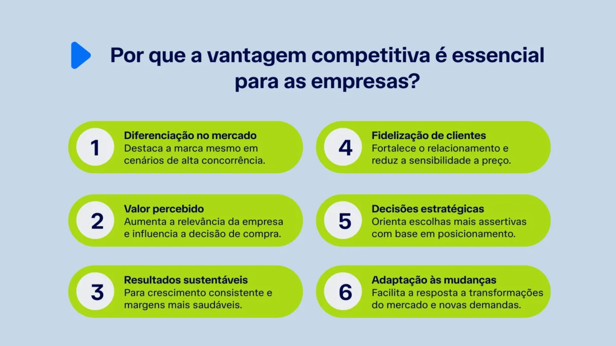 Vantagem competitiva é essencial para sua empresa!