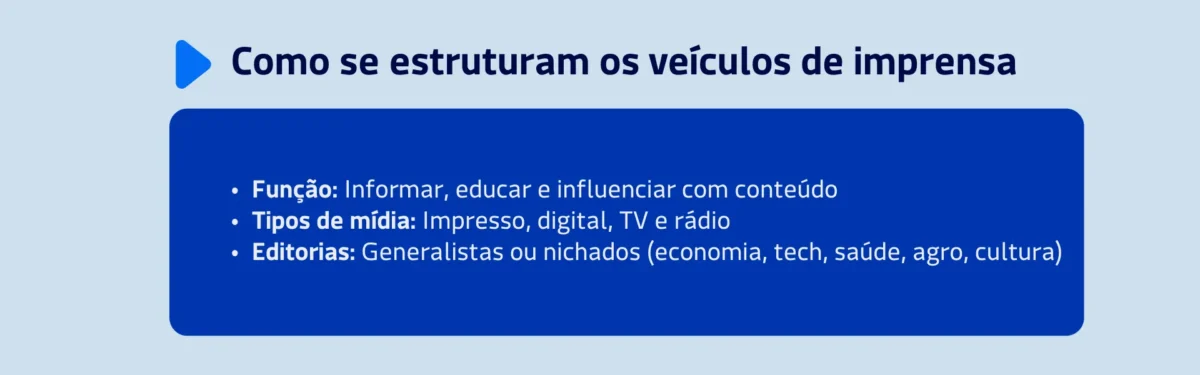 Como se estruturam os veículos de imprensa.